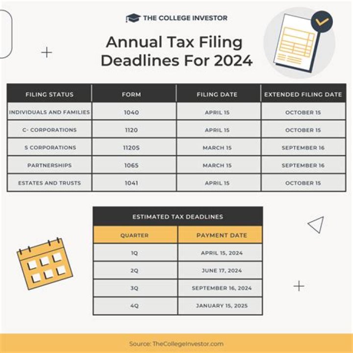 How do I file a Cdtfa return?