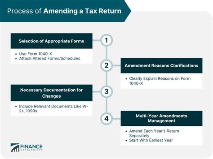 How do I file an amended return in NY?