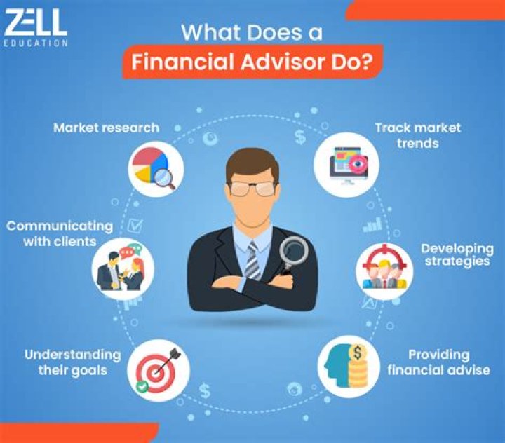 How do I find a financial professional?