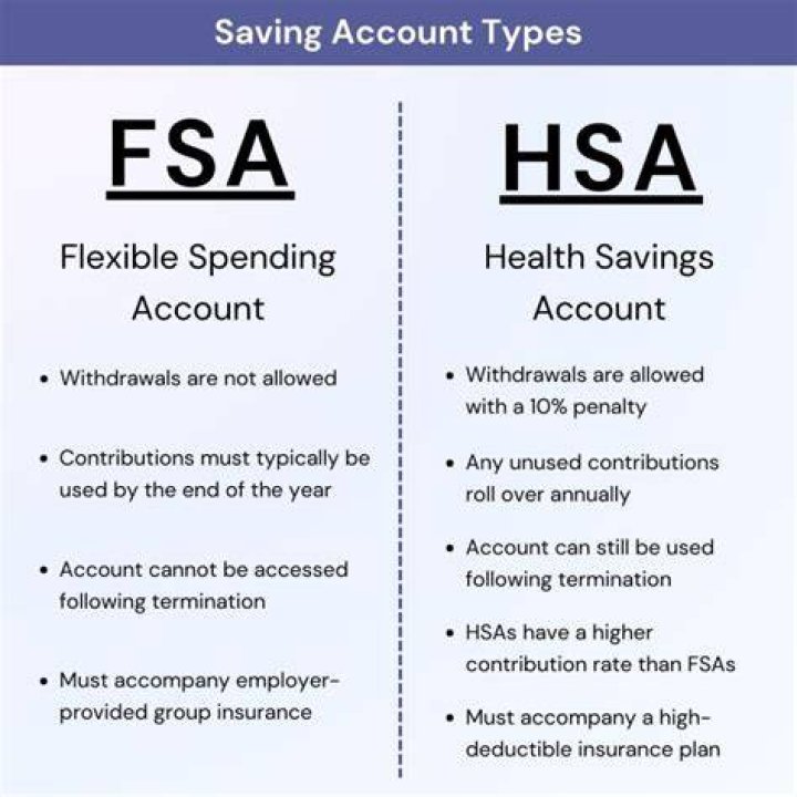 How do I get my money back from FSA?