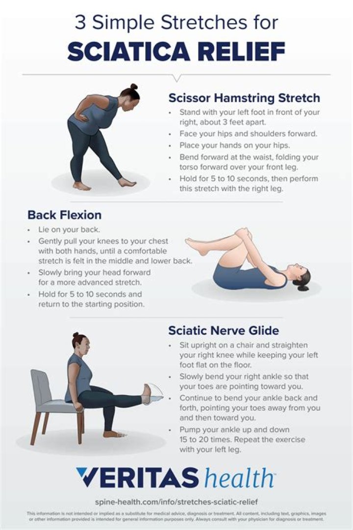 How do I know my sciatica is getting better?