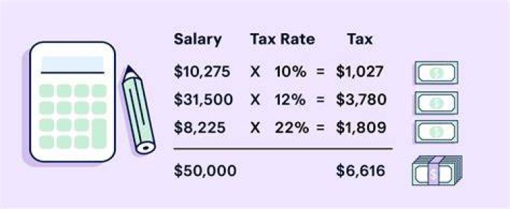 How do you calculate tax on a job?
