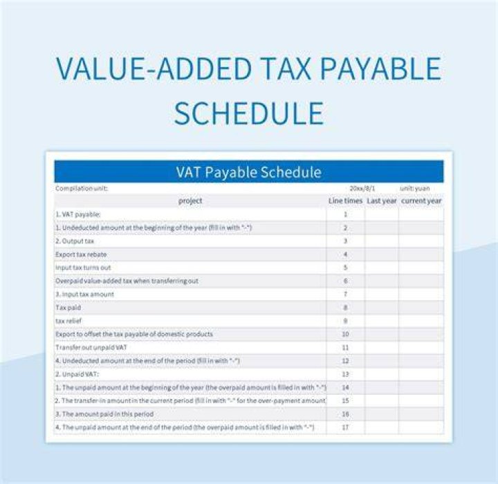 How do you calculate value added tax payable?