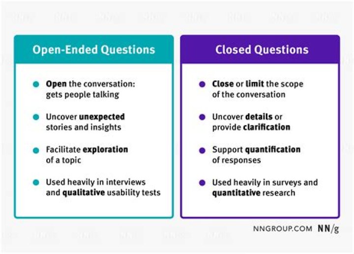 How do you create a close ended question?