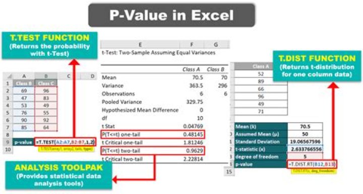 How do you find R-value in Excel?