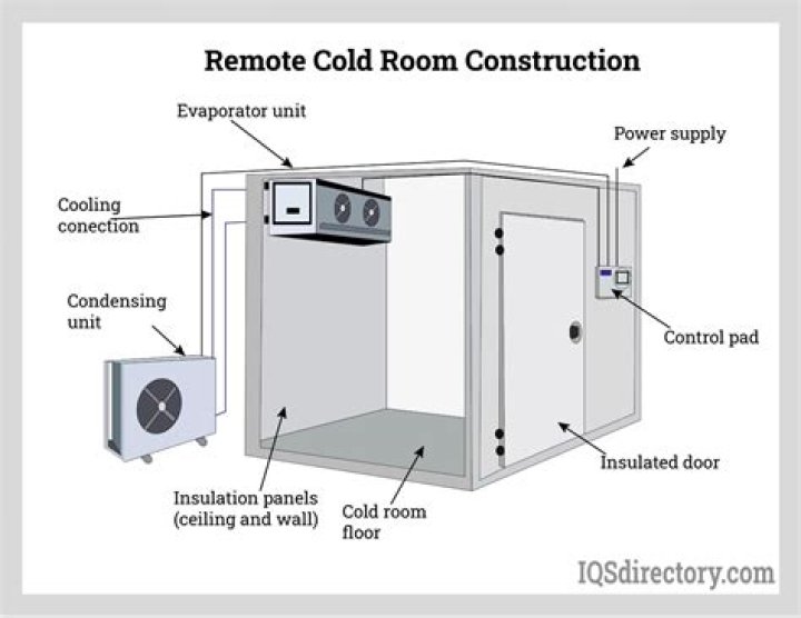 How do you fix a cold room?