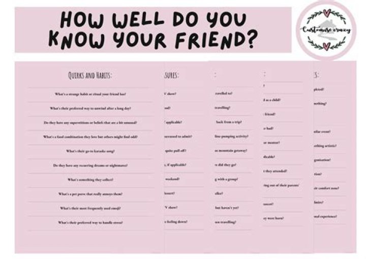How do you know if your loyal?