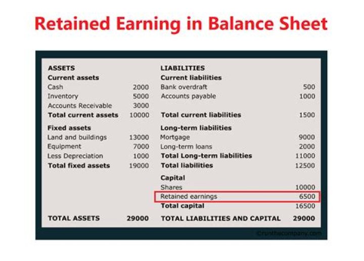 How do you report retained earnings?