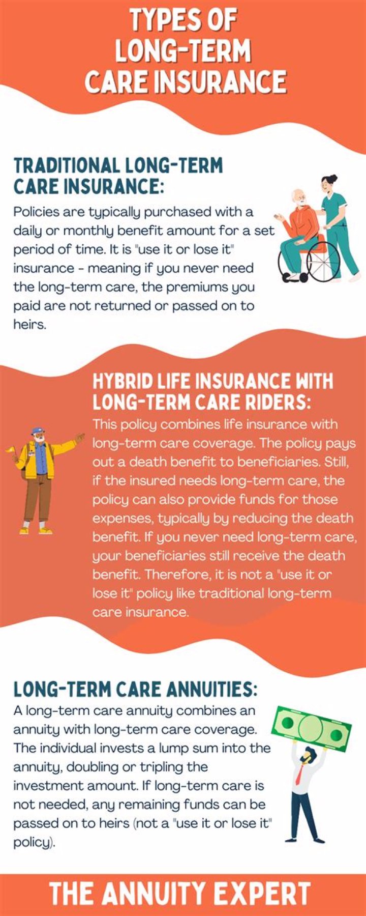 How do you trigger long-term care insurance?