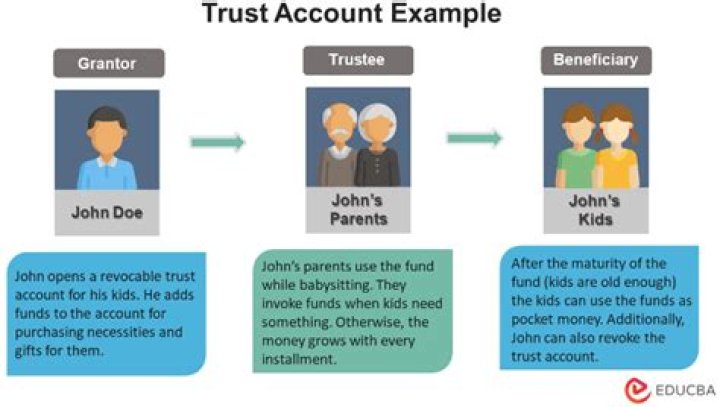 How does a trustee withdraw money from a trust?