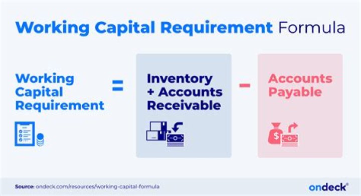 How does the capital account work in a LLC?