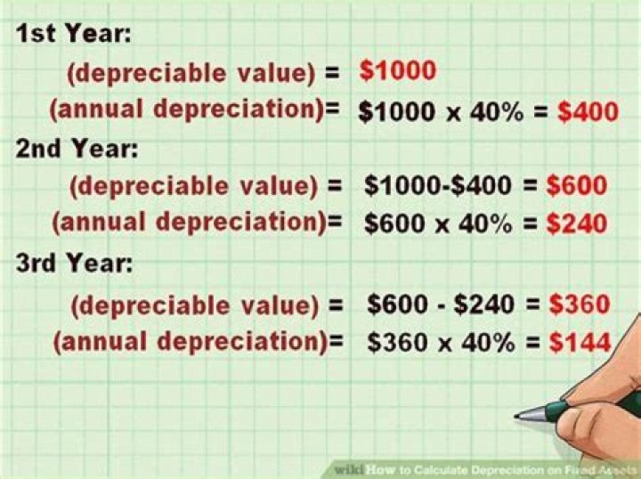 How is depreciation calculated for the first year?