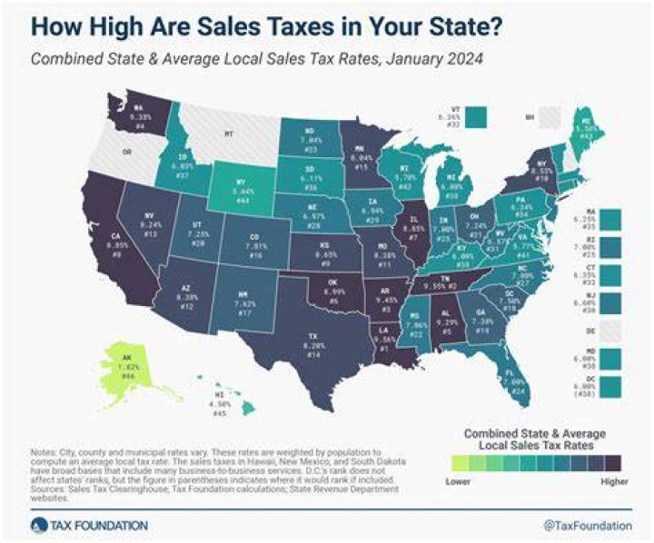 How is equipment taxed?
