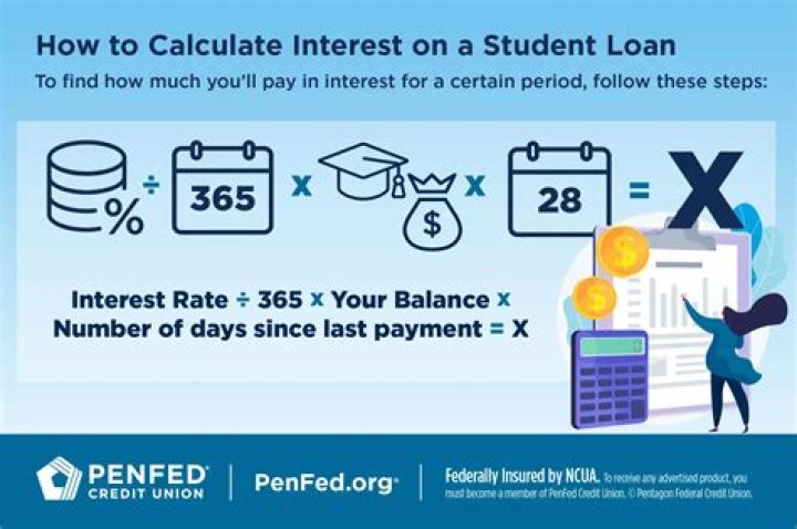 How is interest calculated on penalty?