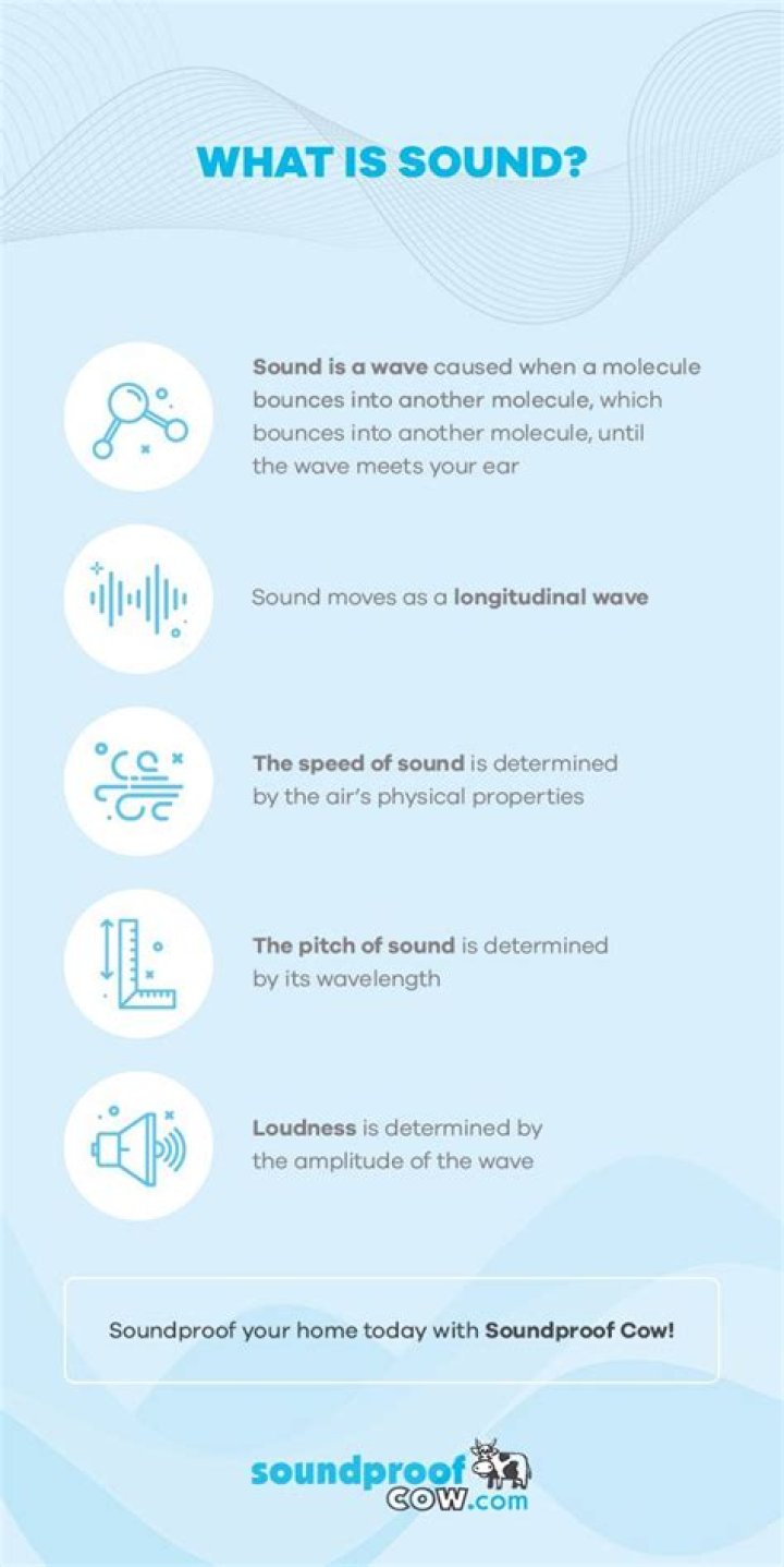 How is the d sound made?