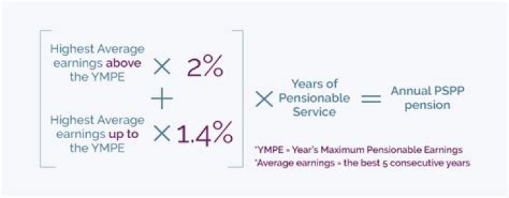 How is the UN pension calculated?