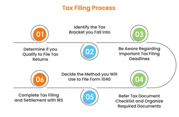 How long after filing taxes will transcripts be available?