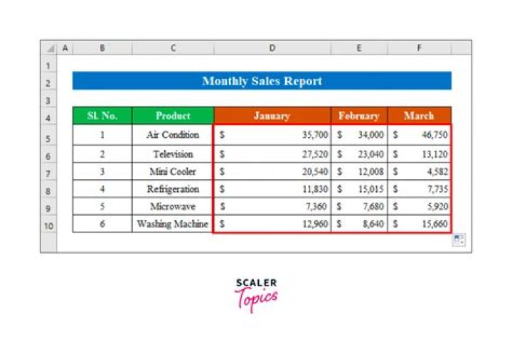 How long do business sales take?