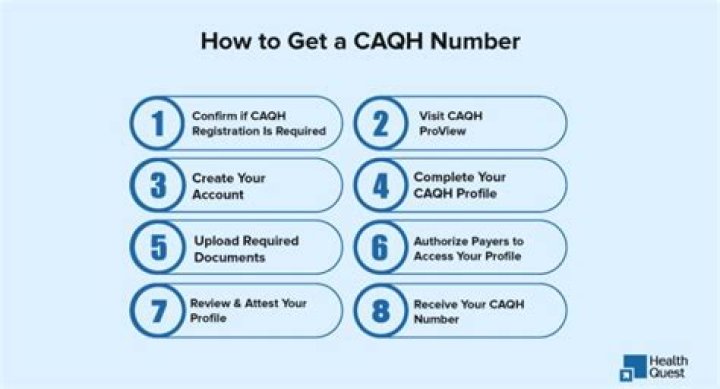 How long does it take to get a Caqh number?