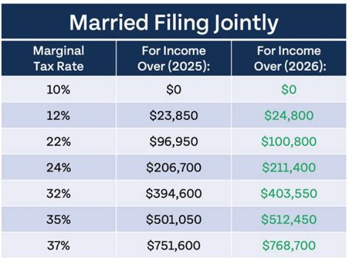 How much can a married couple deduct?