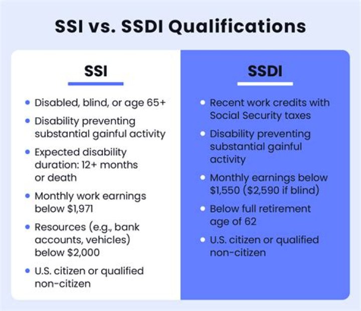 How much can a spouse make on SSDI?