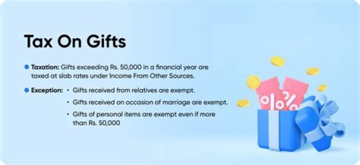 How much can I gift without tax?