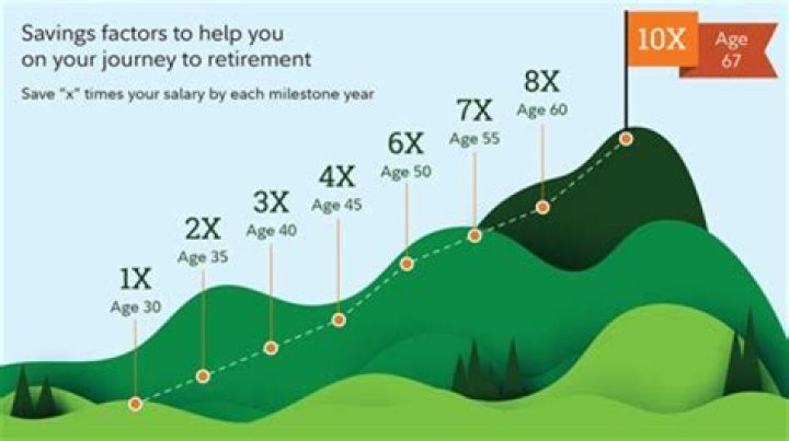 How much can I withdraw from 529 per year?