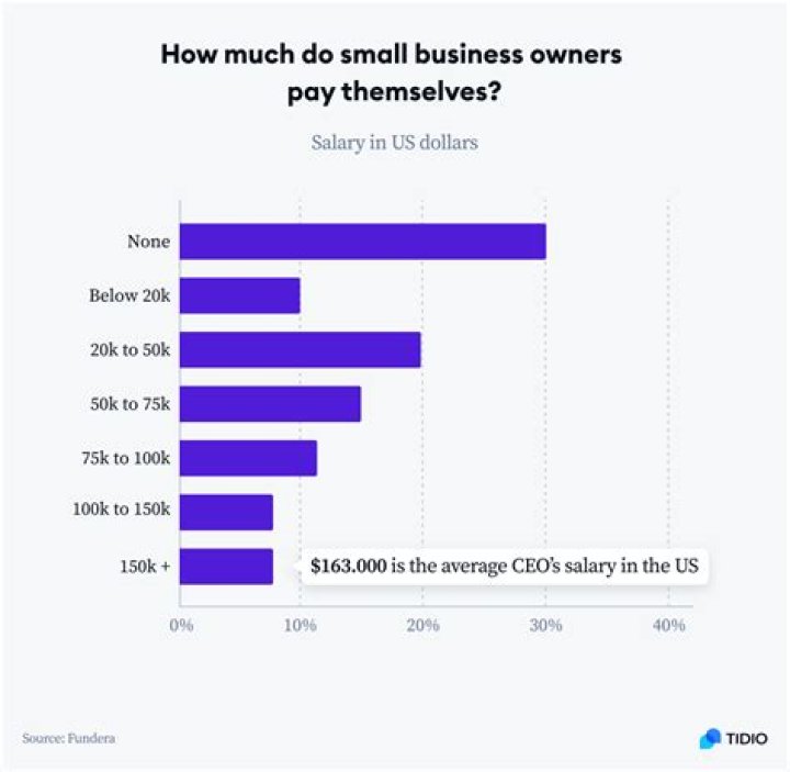 How much do ATM business owners make?