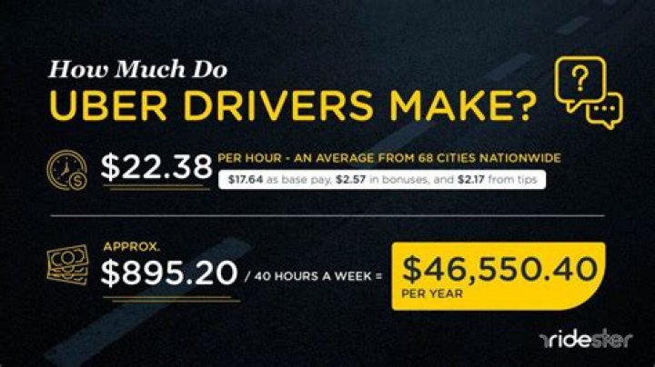 How much do Uber drivers earn in Durban?