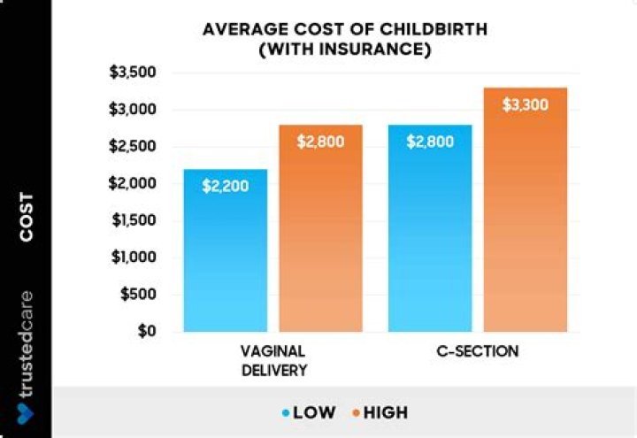 How much does having a child increase your tax return?