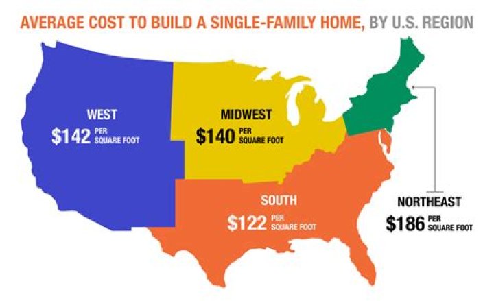 How much does I-485 cost?