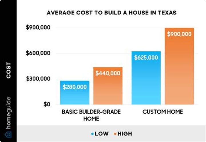 How much does it cost to host an exchange student?