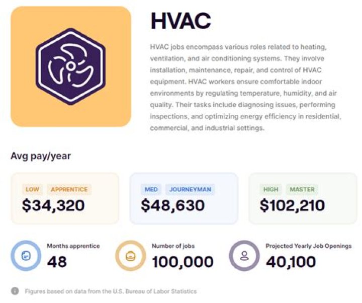 How much does the average HVAC business owner make?