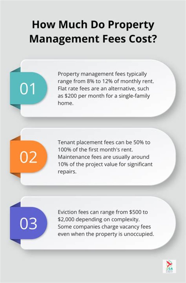 How much does the average property management company make?