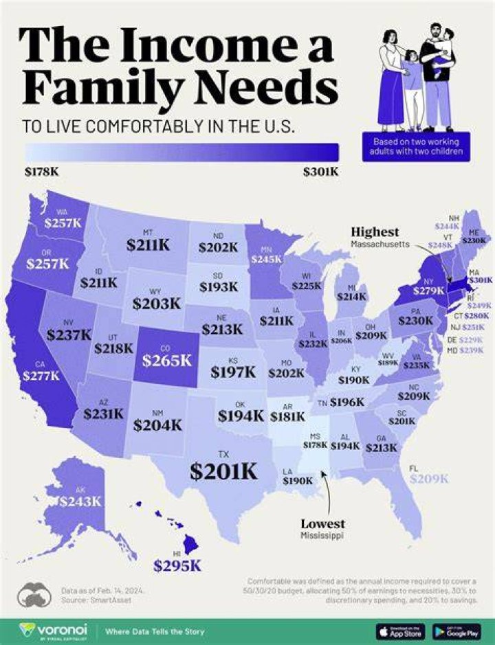 How much income does a couple make per year?
