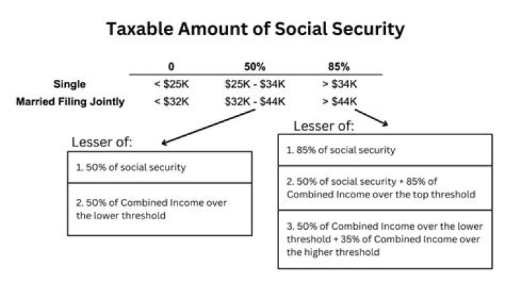 How much is Social Security for a widow?