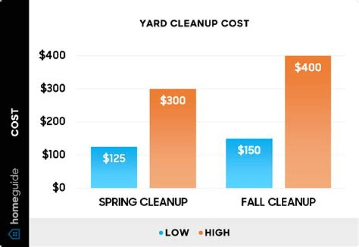 How much should I pay someone for cleaning?