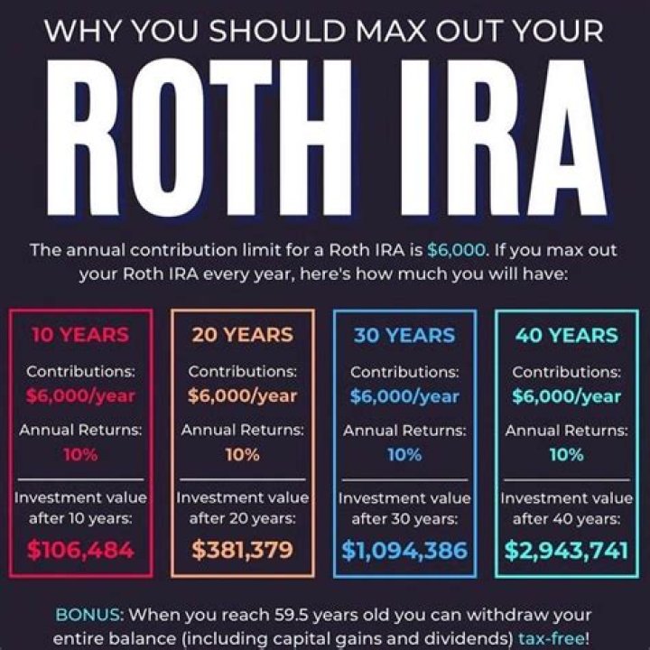 How much should I put into my IRA?