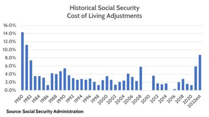 How much was the Social Security increase for 2018?