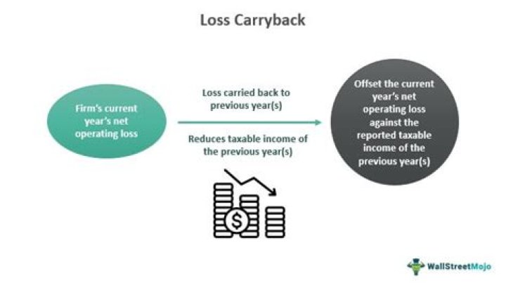 How to carryback a net operating loss?