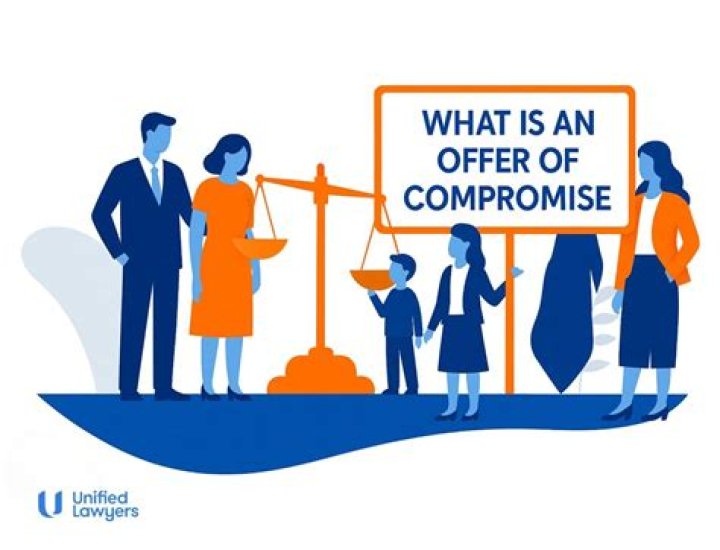 How to submit an offer in compromise form?