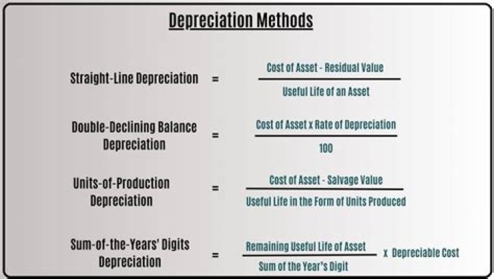 How would you best define depreciation?