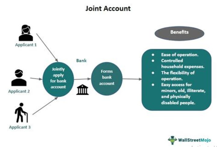 Is a joint account considered a gift?