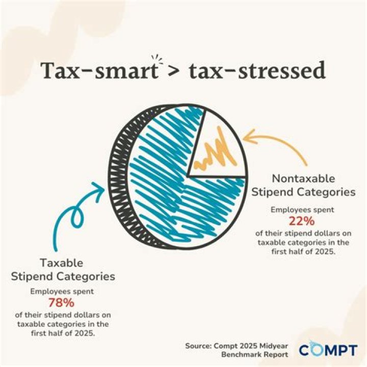 Is a pastor stipend taxable?