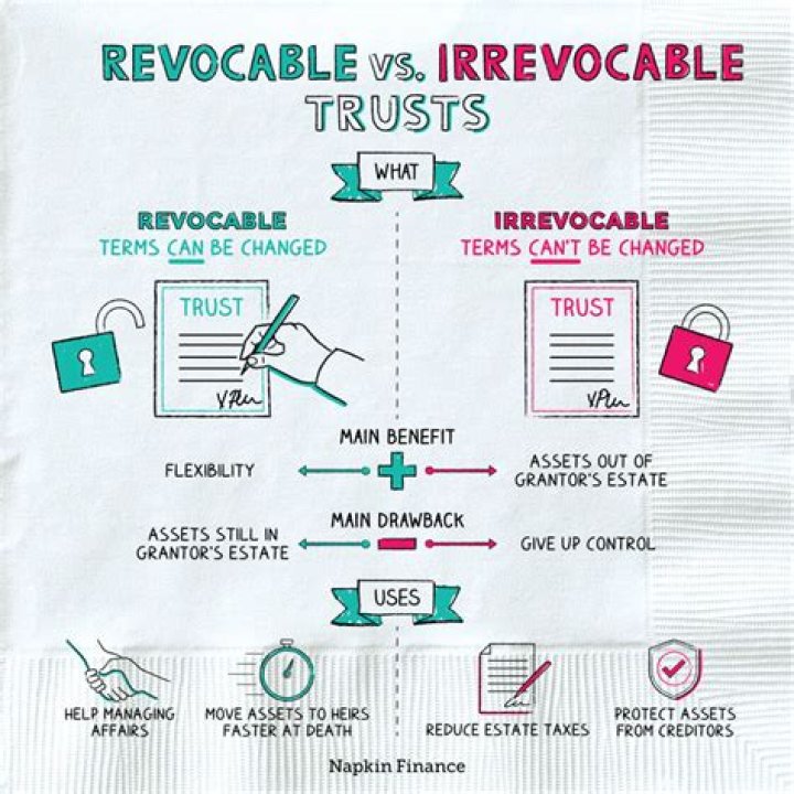 Is a retirement trust revocable or irrevocable?