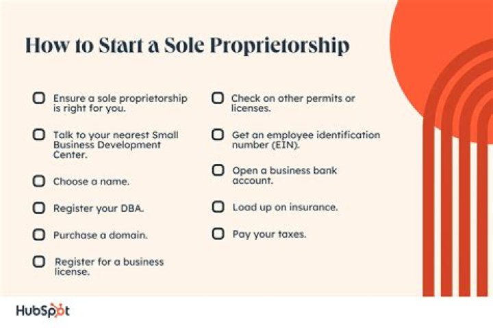 Is a Schedule CA sole proprietorship?