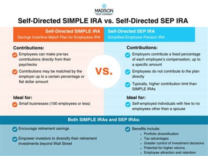 Is a SIMPLE IRA a SEP IRA?