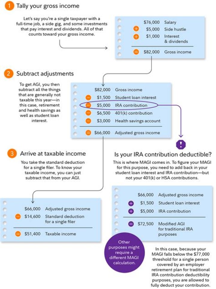 Is AGI before or after expenses?