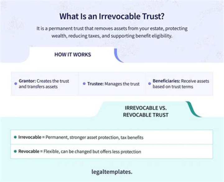 Is an irrevocable trust able to be changed?