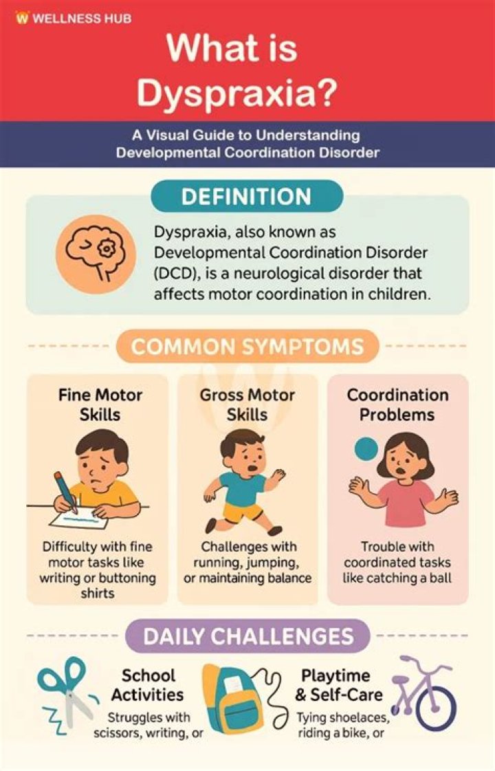 Is dyspraxia a psychiatric condition?